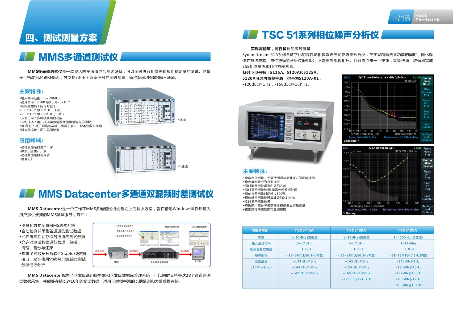 專業(yè)電子產(chǎn)品畫冊設(shè)計與工業(yè)設(shè)計服務(wù)——深圳市國興美廣告一站式解決方案