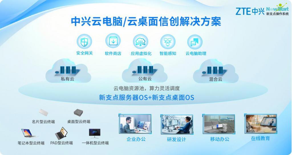 云電腦與國產新支點系統(tǒng)雙引擎驅動，中興勇奪信創(chuàng)賽道桂冠