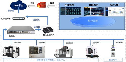中服云 以計(jì)算機(jī)系統(tǒng)服務(wù)為基，全力構(gòu)建智能工廠應(yīng)用體系，賦能制造業(yè)轉(zhuǎn)型升級