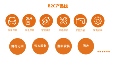 輕松家電升級(jí)為輕松到家 助力雙11進(jìn)軍萬億級(jí)家居售后服務(wù)市場
